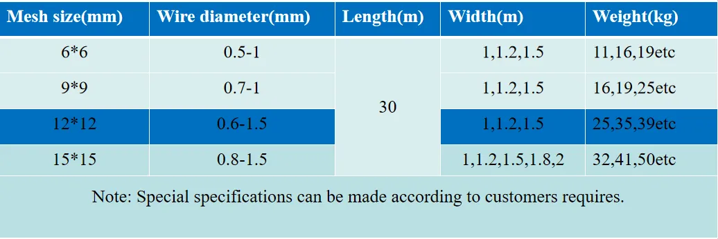 construction mesh wire