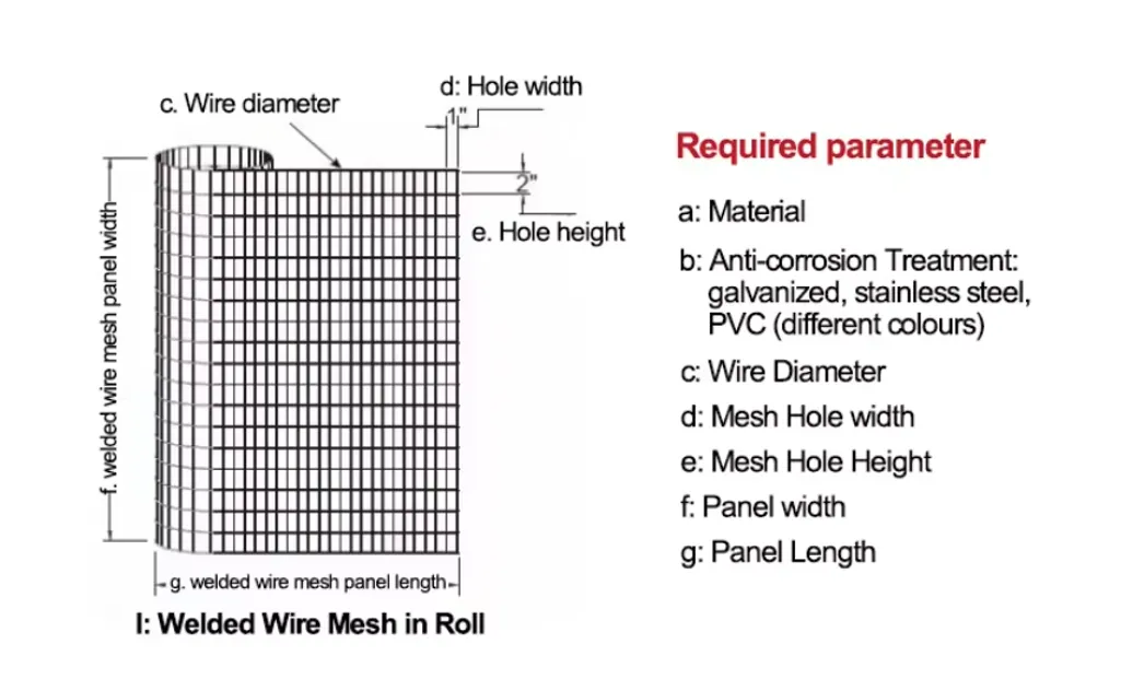 gabion steel mesh